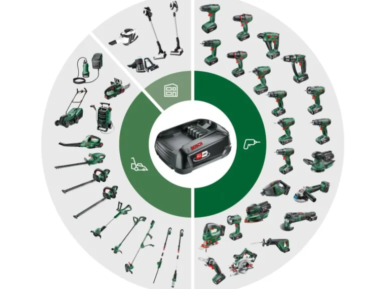 Bosch Akku-Kettensäge UniversalChain 18 Solo