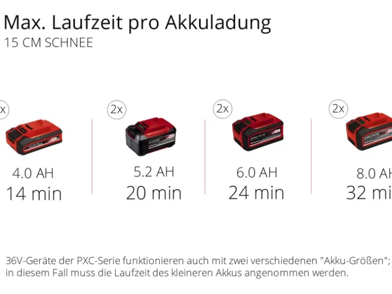 Einhell Power X-Change Akku-Schneefräse GE-ST 36/40 Li E-Solo