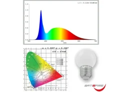 Satisfire Illu- Partylichterkette Grün 20m Gartenlichterkette 20 Kaltweiße LED Biergarten