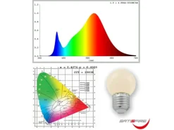 Satisfire Illu- Partylichterkette 40m Außen Biergarten 60 Warmweiße E27 LED Kugellampen