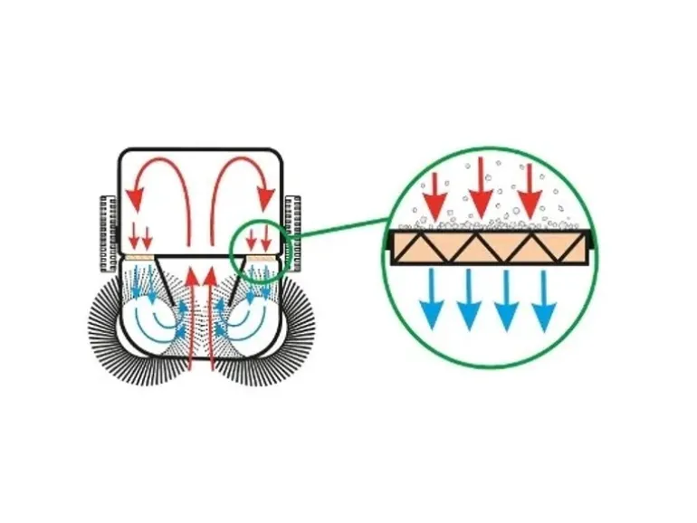 Starmix Haaga 697 Profi Akku Kehrmaschine